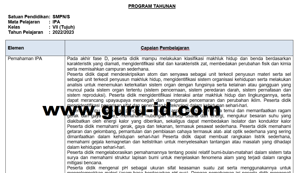 Prota ipa Kelas 7 Kurikulum Merdeka 2022/2023 Modul Ajar Kurikulum